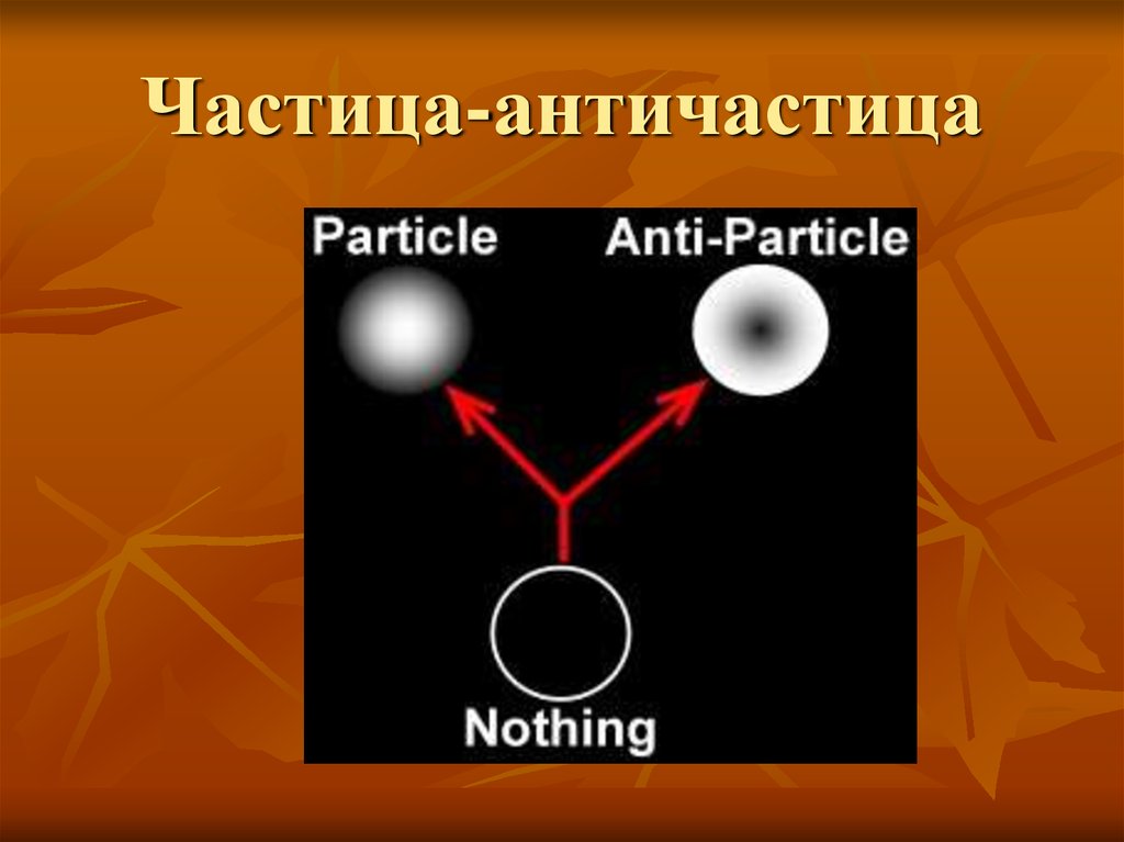 Частица 0 0. Частицы и античастицы. Элементарные частицы и античастицы. Антипротон частица. Столкновение частицы и античастицы.