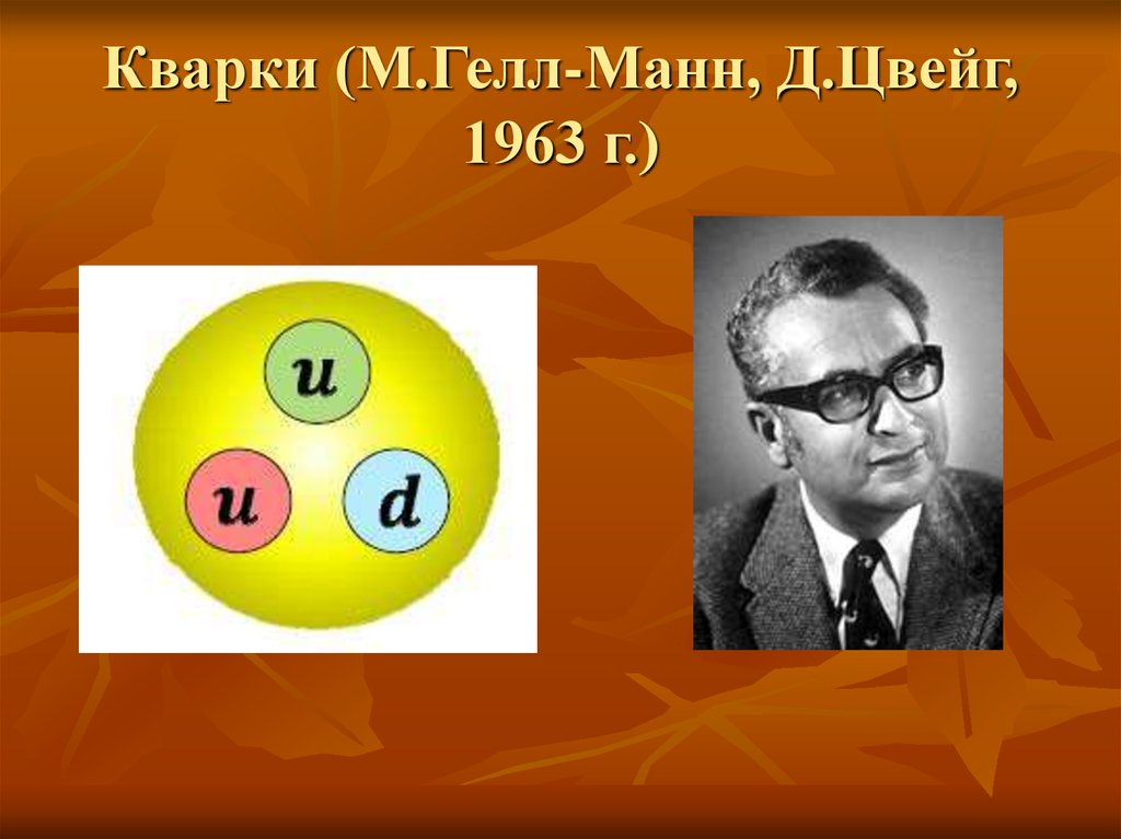 Кварки (М.Гелл-Манн, Д.Цвейг, 1963 г.)