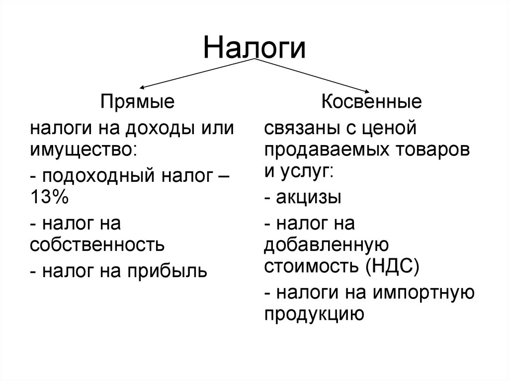 Косвенное налогообложение. Прямые и косвенные налоги схема. Прямые налоги и косвенные налоги таблица. Примеры прямых и косвенных налогов. Прямые и косвенные налоги примеры.