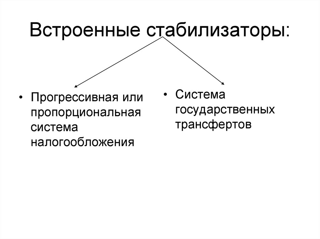 Встроенные стабилизаторы. Пропорциональная государственная система. Пропорциональная и прогрессивная система. Прогрессивная политика государства.