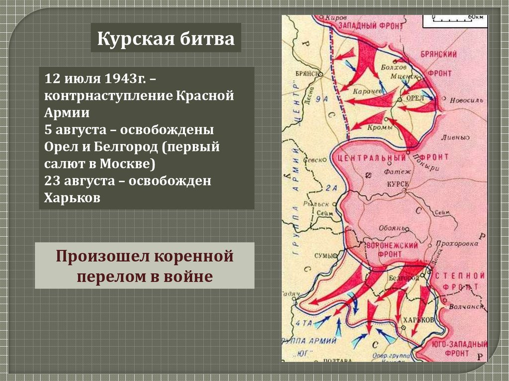 Великая отечественная война карта коренной перелом