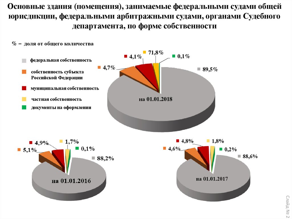 Организация службы судебной статистики в судах