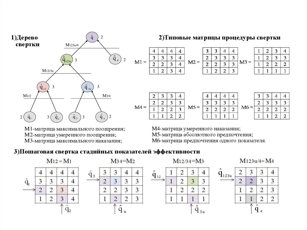 Типичный матрица. Типичная иерархическая структура СКС. Иерархическая структура ЗУ. Иерархическая схема матрицы решение задачи. Матрица предпочтений.