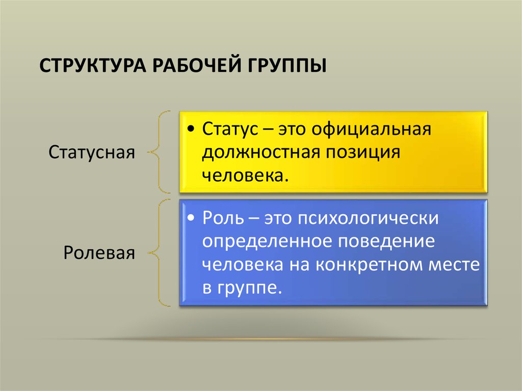 Рабочая структура