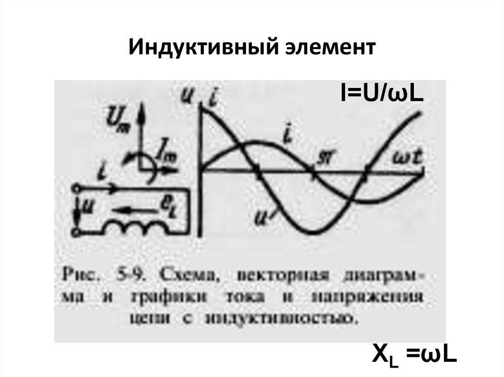 Указать векторную диаграмму для индуктивного элемента