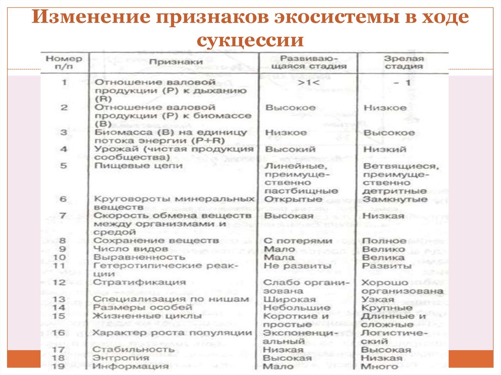 Изменяемые признаки. Изменение в симптоматике. Признаки перемен. Признаки изменения симптомов фото технологи.