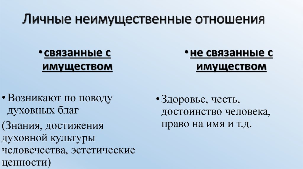 Гражданско правовая охрана личных неимущественных прав презентация