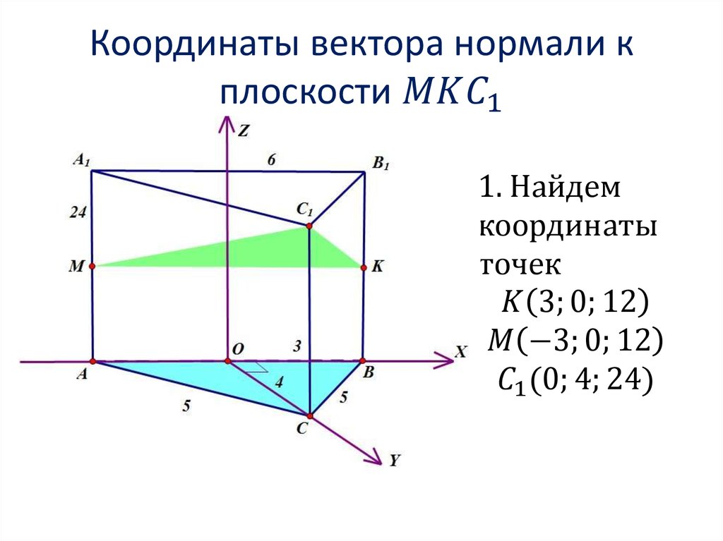 Найти координаты c. Нормаль плоскости oyz. Координаты вектора нормали к плоскости. Координаты нормали к плоскости. Вектор нормали.