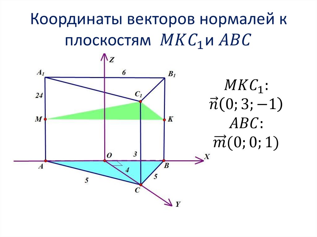 Координаты векторов нормалей к плоскостям MKC_1и ABC