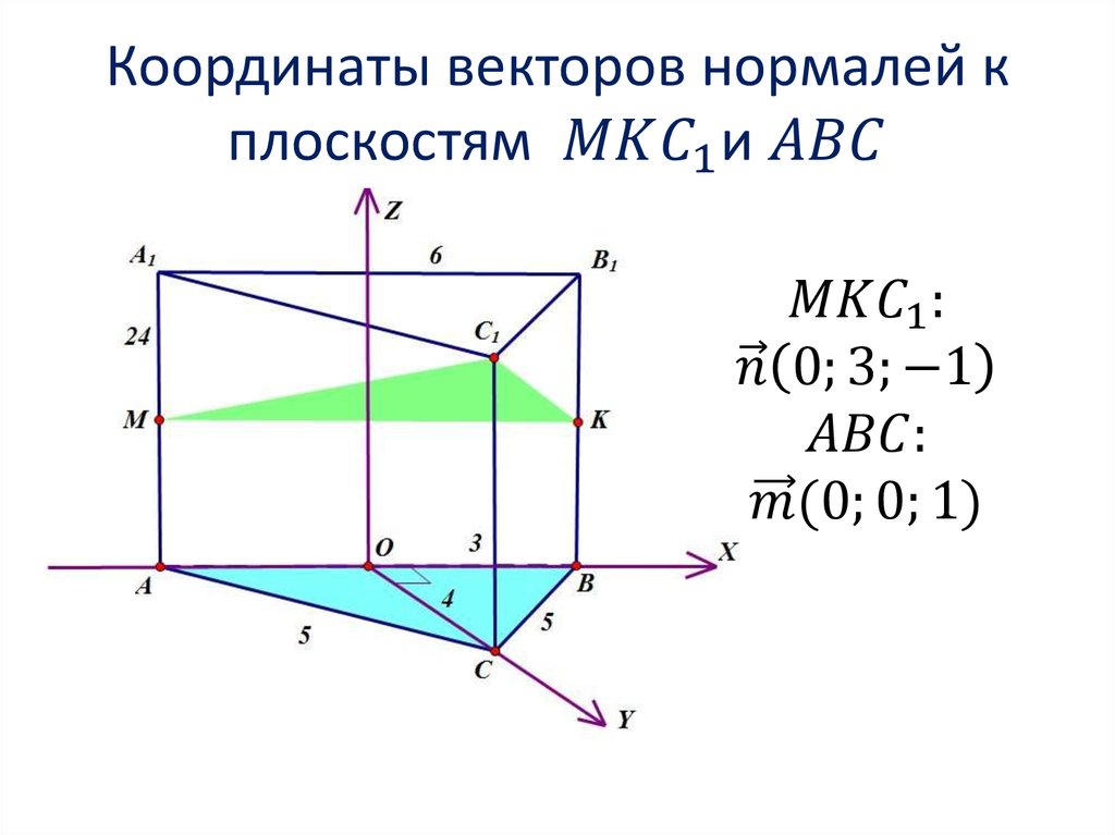 Координаты вектора на координатной плоскости. Вектор нормали к плоскости. Координаты вектора нормали. Нормаль к плоскости.