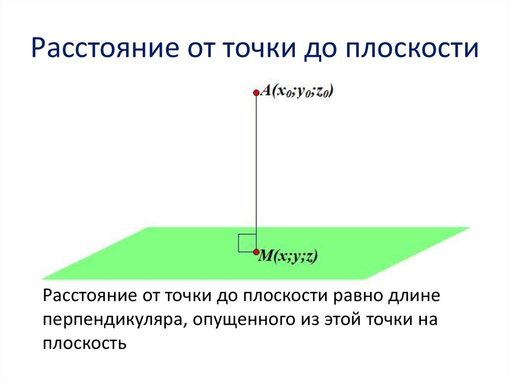 Расстояние от точки до плоскости