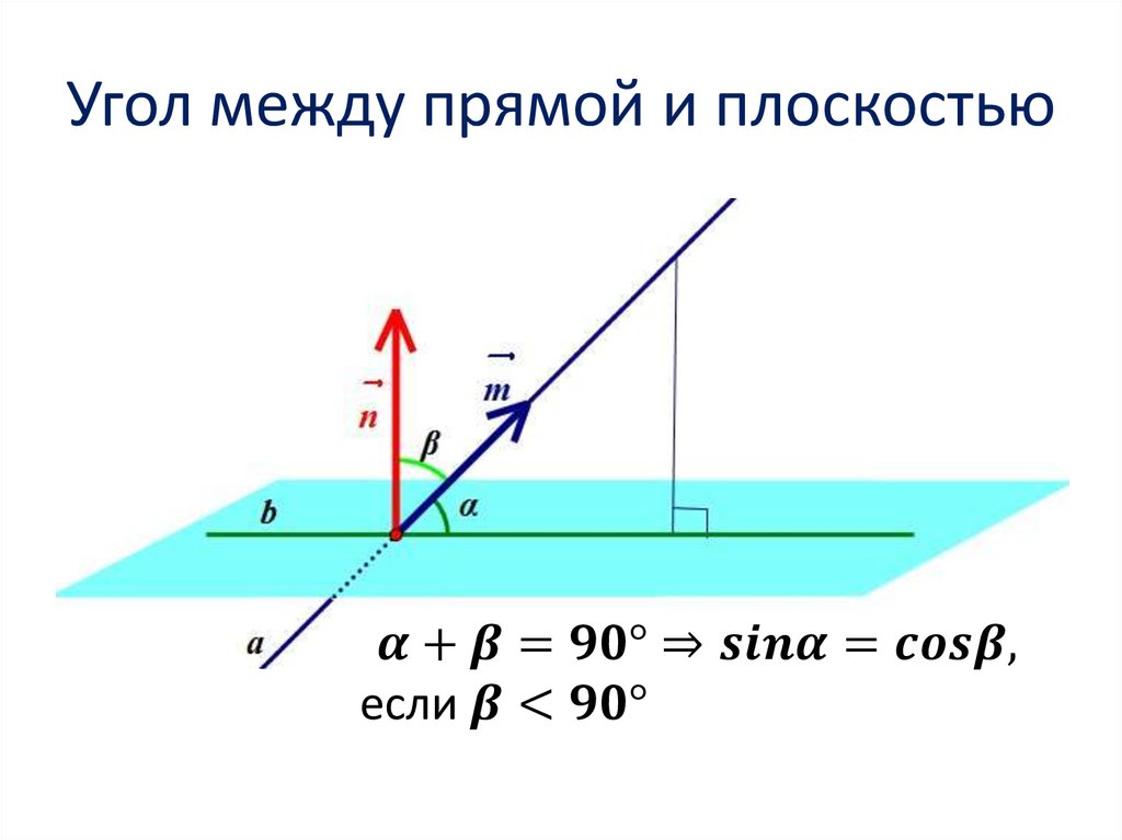 Угол между прямой и плоскостью