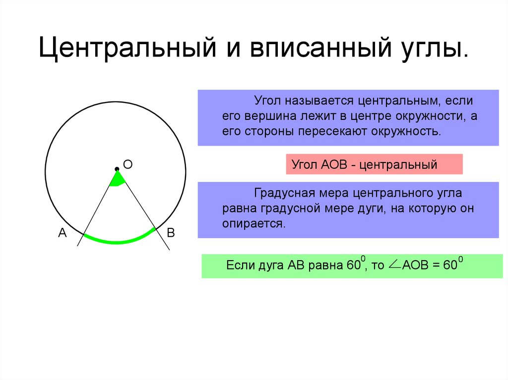 Определение вписанного и центрального углов окружности