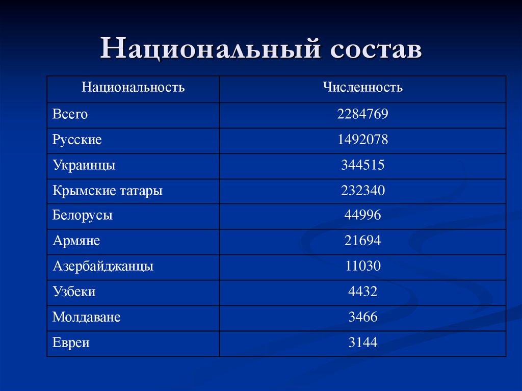 Состав национальность