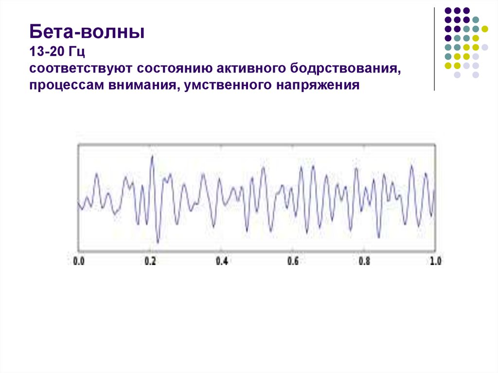 Дельта волны