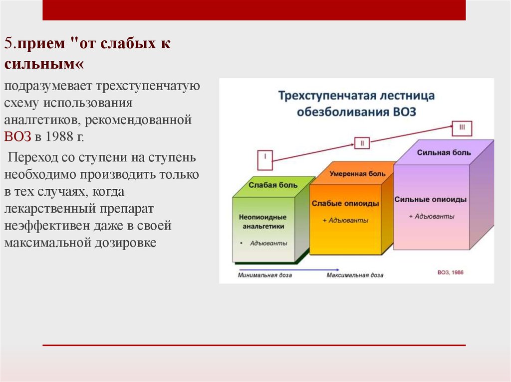 Трехступенчатая схема обезболивания