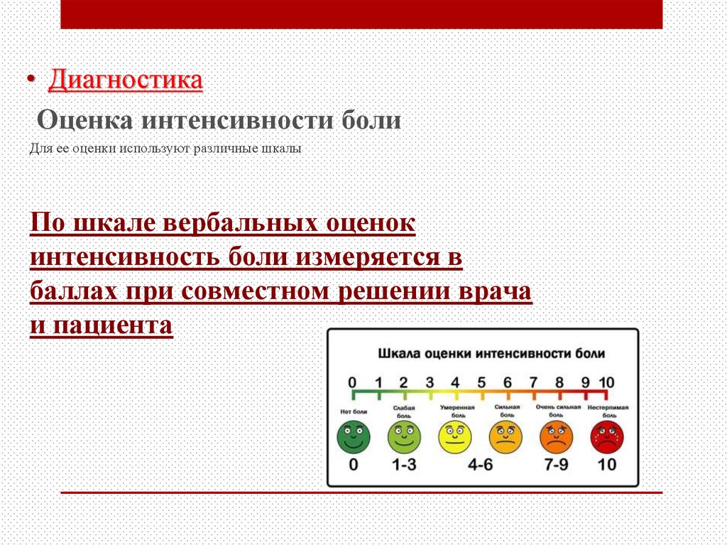 Оценка боли. Вербально рейтинговая шкала боли. Шкала шво для оценки боли. Шкала оценки интенсивности боли. Алгоритм оценки боли.