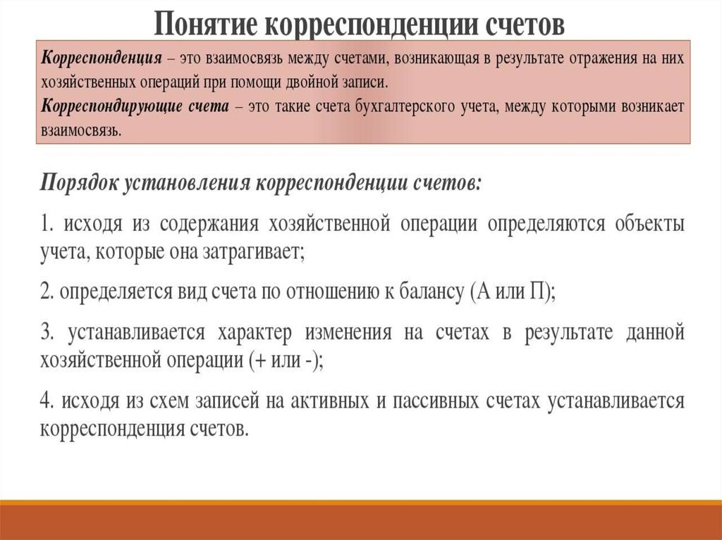 Понятие корреспонденции. Корреспонденция счетов это взаимосвязь между. Корреспондирует это в бухгалтерии. Варианты установления корреспонденции счетов. Простая и сложная корреспонденция счетов.