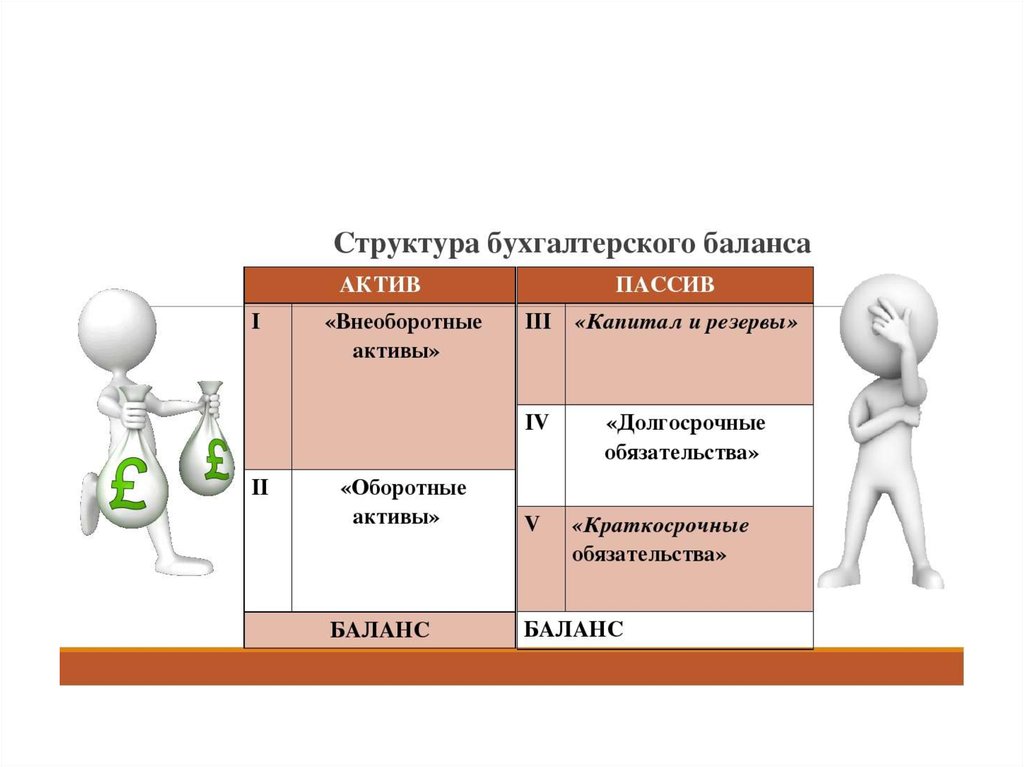 Структура баланса. Структура баланса бухгалтерского учета. Структура бухгалтерского Балас. Структура бухгалтерскоготбаланса. Строение баланса.