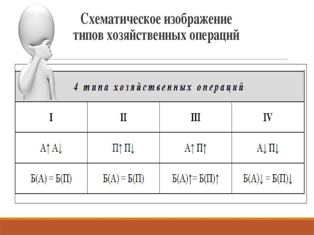 Типы хозяйственных операций