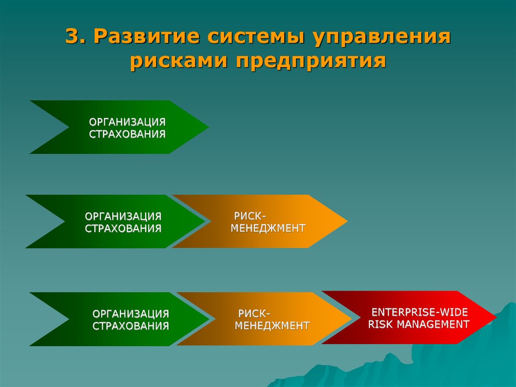 Развитие системы менеджмента организаций