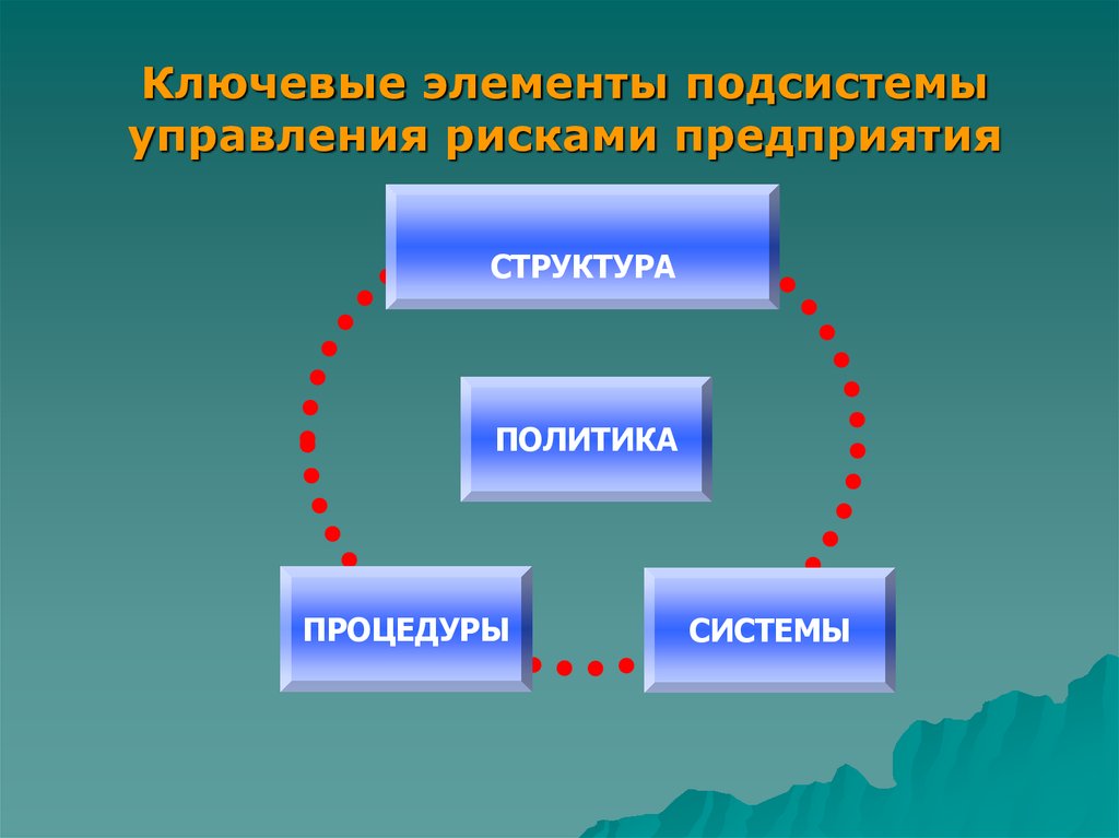 Элемент подсистема