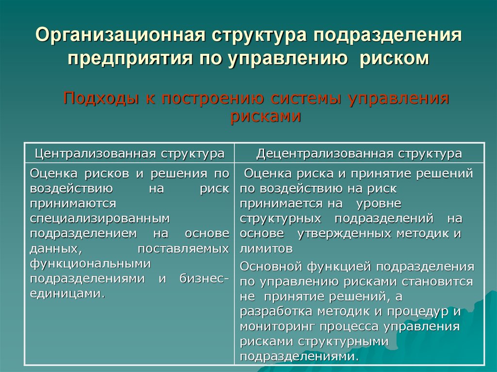 Подразделение рисков. Организационная структура системы управления рисками. Структура управления рисками на предприятии. Организационная структура управления рисками компании. Организационная структура управления рисками на предприяти.