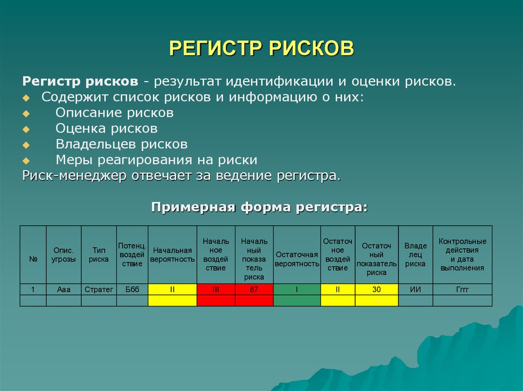 Риски сторон. Риски в испытательной лаборатории. Риски в лаборатории примеры. Регистр рисков. Оценка рисков в лаборатории.