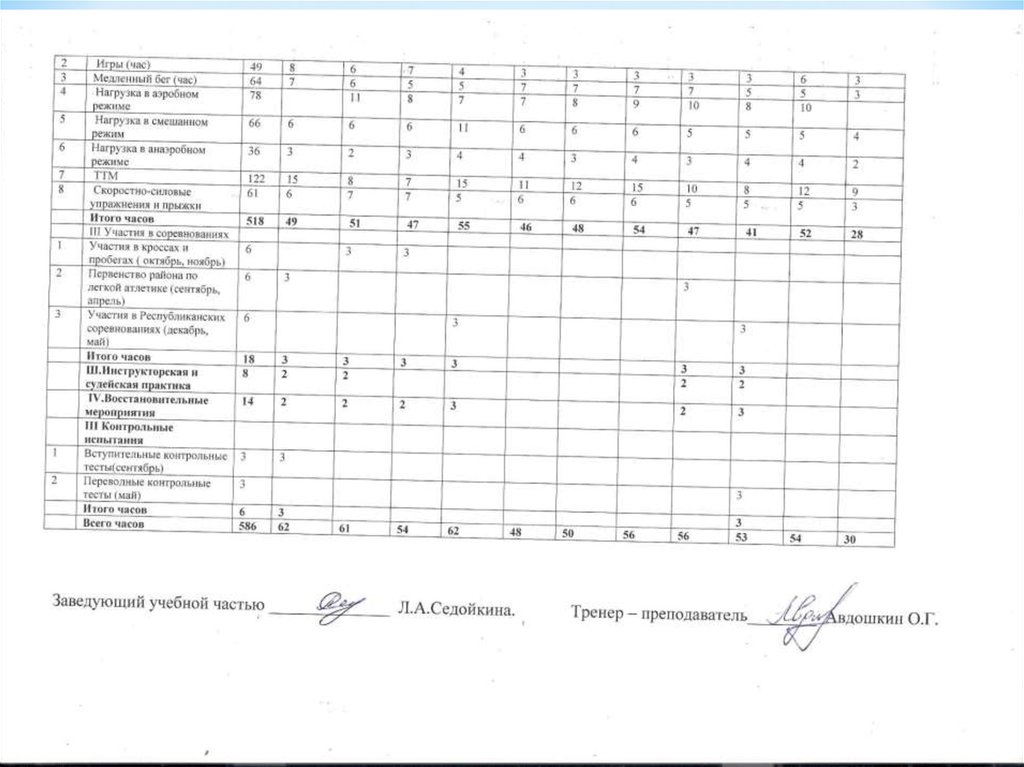 Планы инструкторской и судейской практики