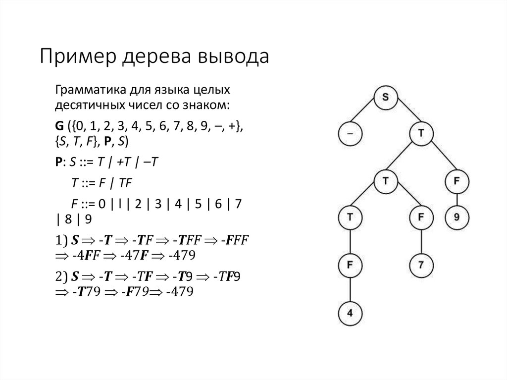 Дерево вывода. Для какого типа грамматик возможно построить дерево вывода. Построить дерево вывода для грамматики. Построить дерево вывода. Дерево вывода Цепочки.