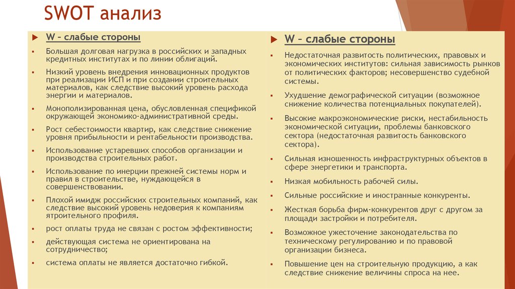 Высокий анализ. SWOT анализ испытательной лаборатории. Слабые стороны ЛСР. Уровень недоверия. Уровень недоверия уровень.