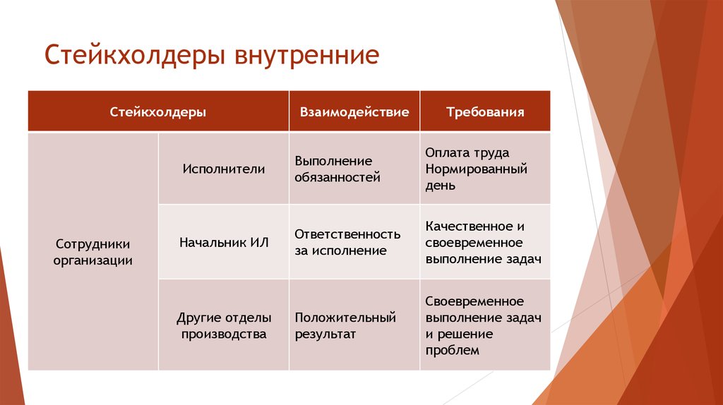 Ключевые стейкхолдеры проекта