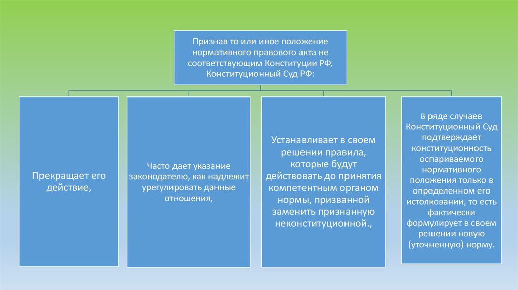 Деятельность юриста в органах государственной власти и управления презентация