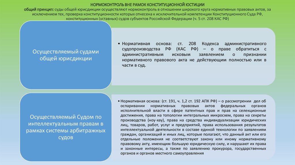 Решение по конкретному делу которое является образцом при принятии аналогичных решений