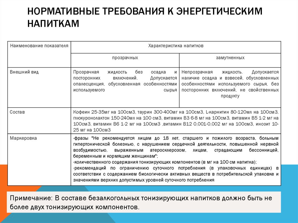 Энергетические требования