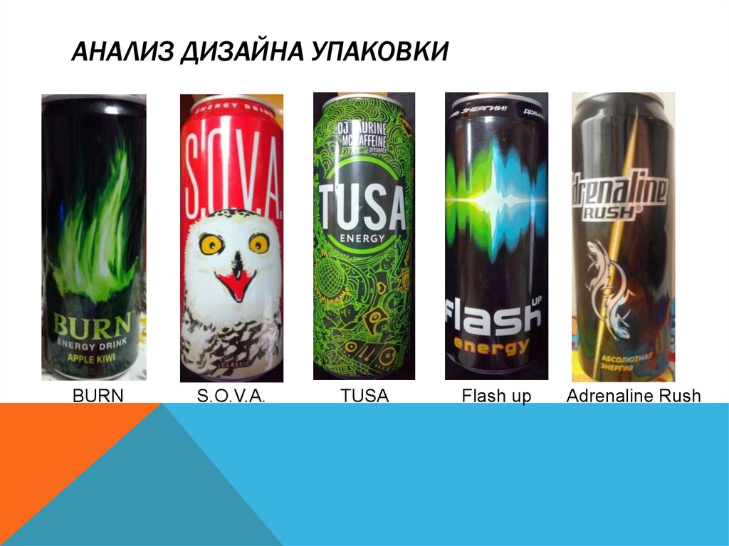 Анализ дизайна упаковки