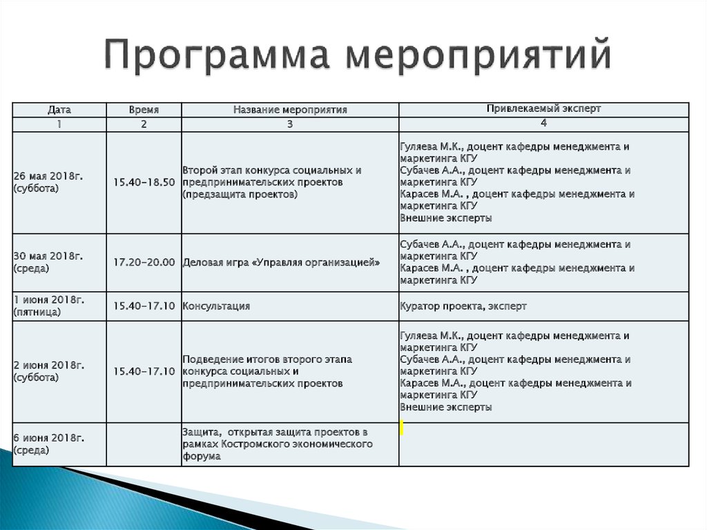 План проведения мероприятия пример