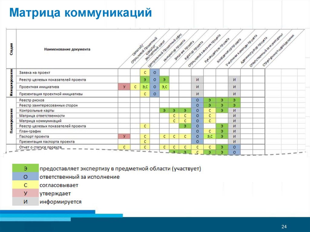 Управление коммуникациями проекта пример