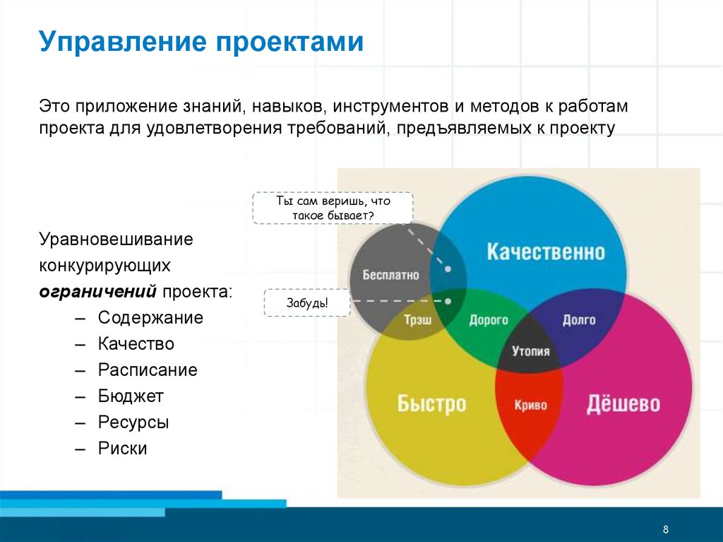 Управление проектами что это