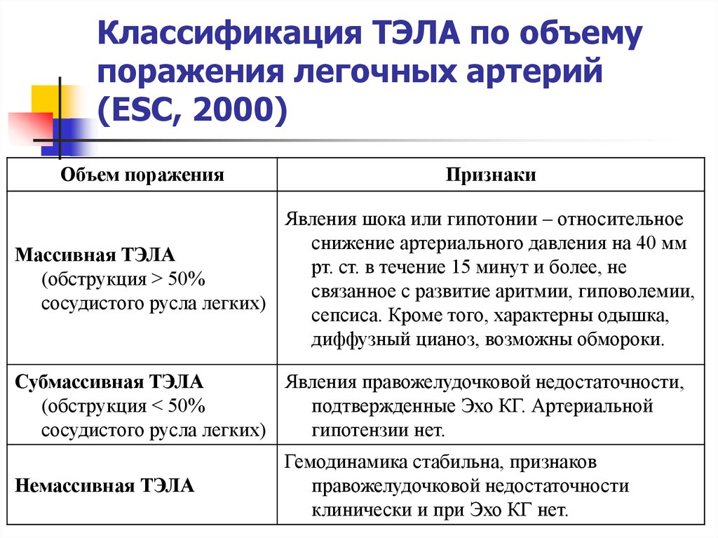 Диагноз тромбоэмболия