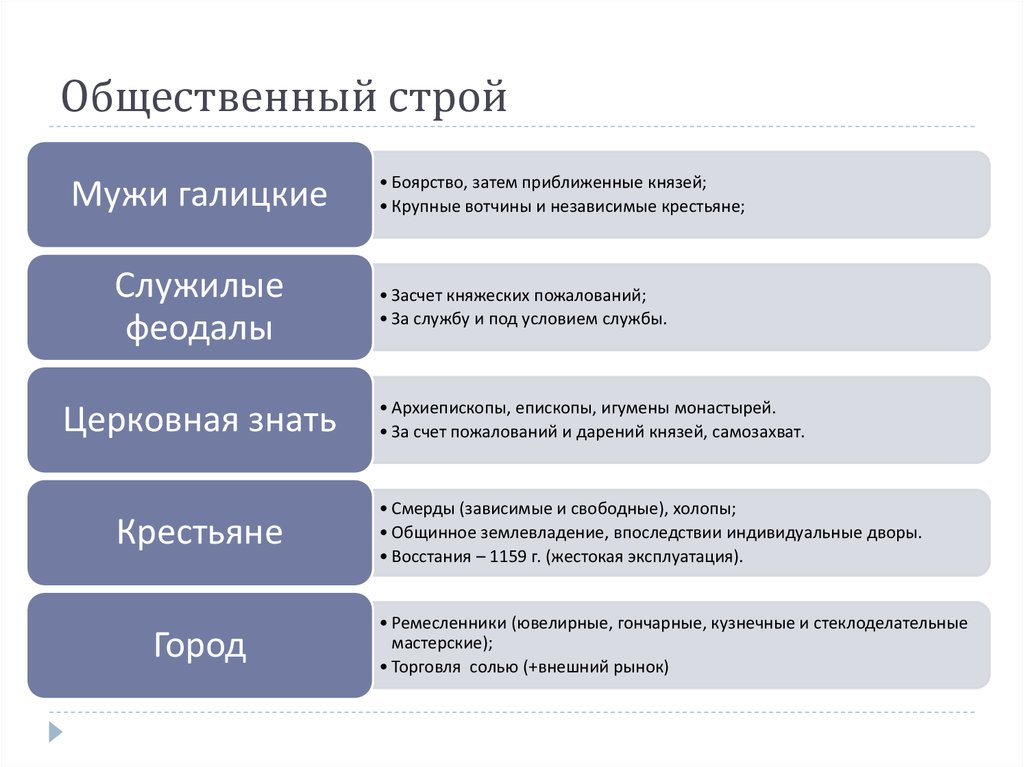 Строй общества. Общественный Строй. Виды общественного строя. Общественный Строй это в истории. Общественно политический Строй виды.