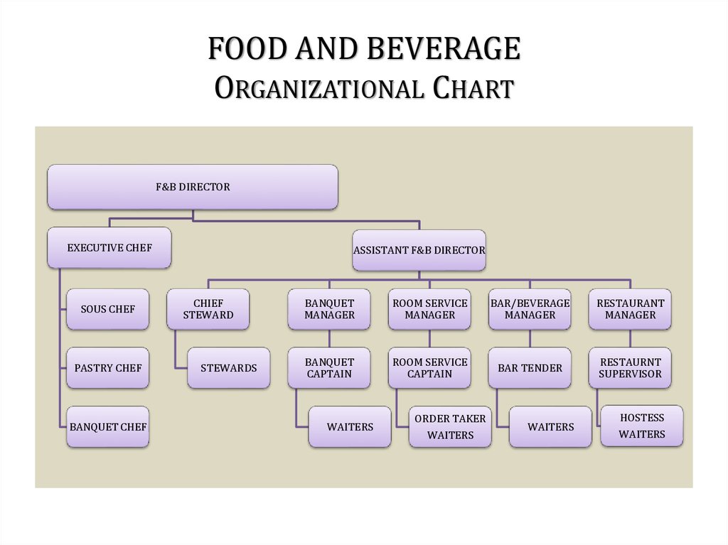 Food and beverage overview - online presentation