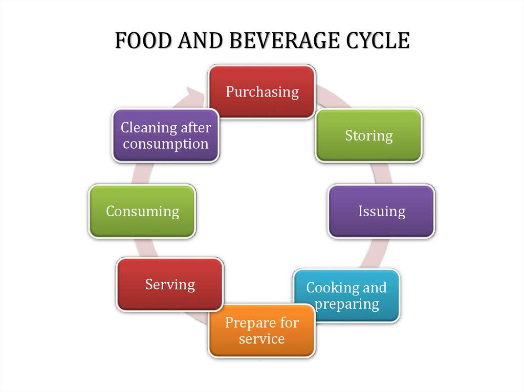 Food And Beverage Overview Online Presentation