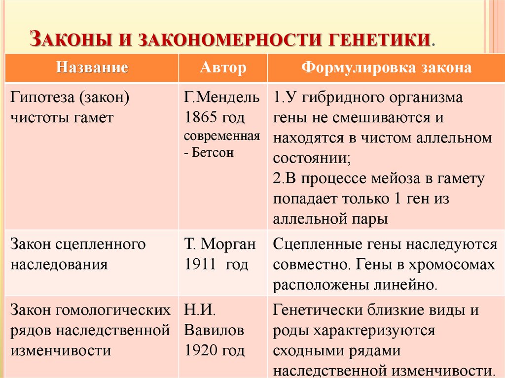 Законы генетики презентация