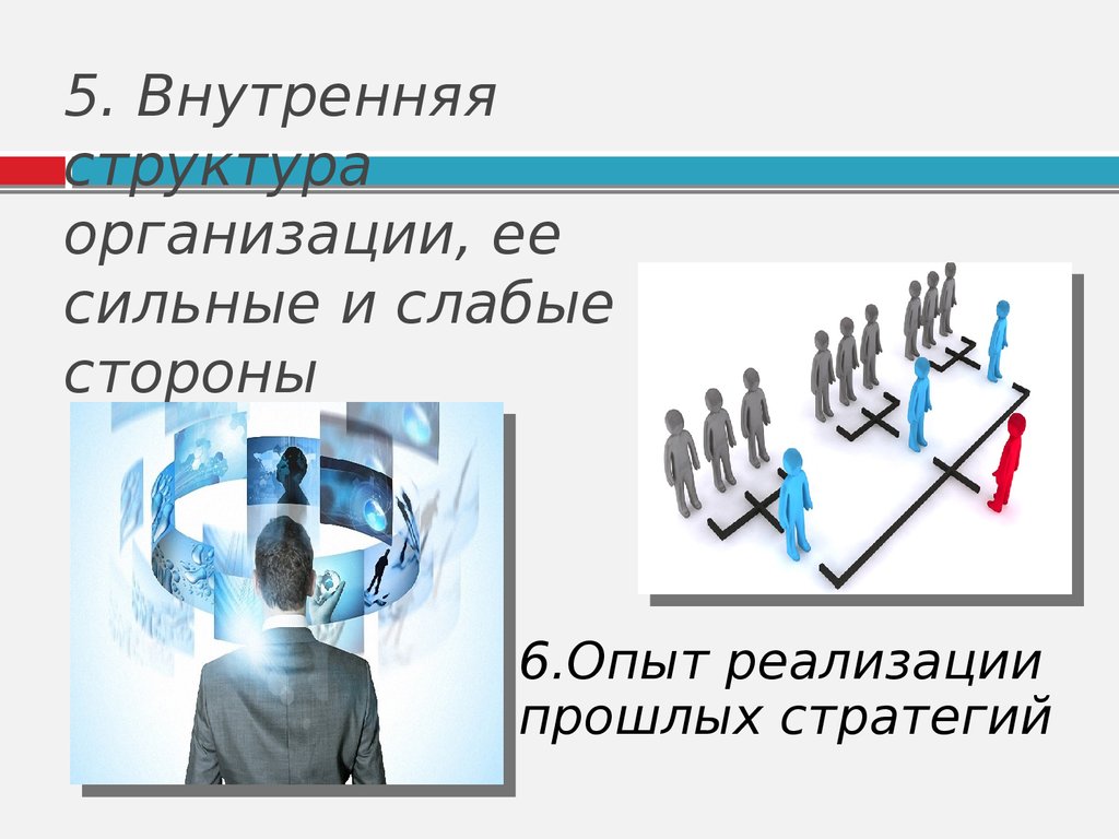 Внутренняя структура организации. Слайд риски реализации стратегии.