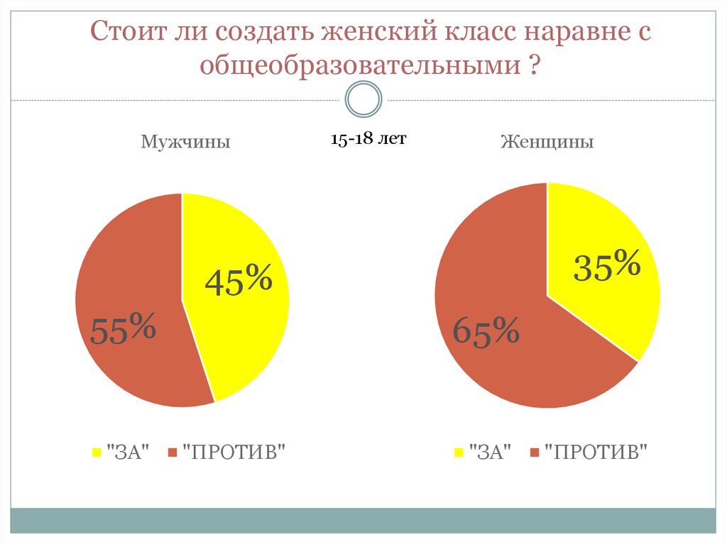 Стоит ли создать женский класс наравне с общеобразовательными ?