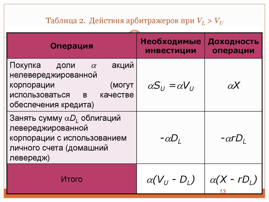 Занятая сумма