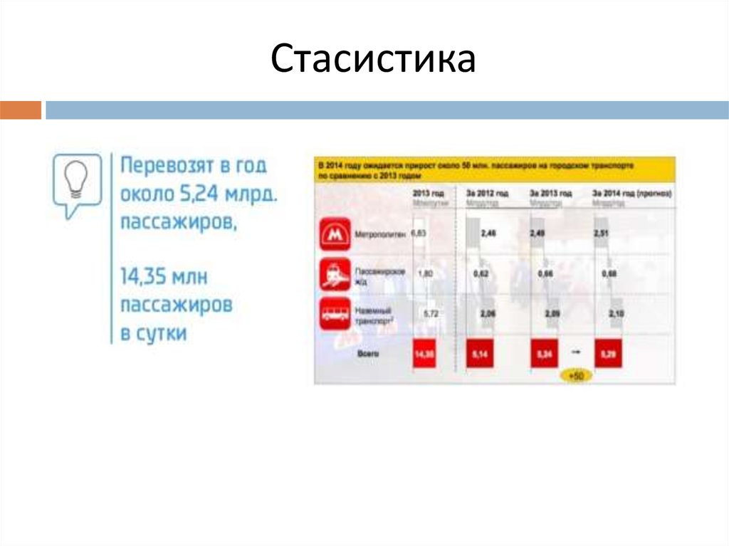 Стасистика