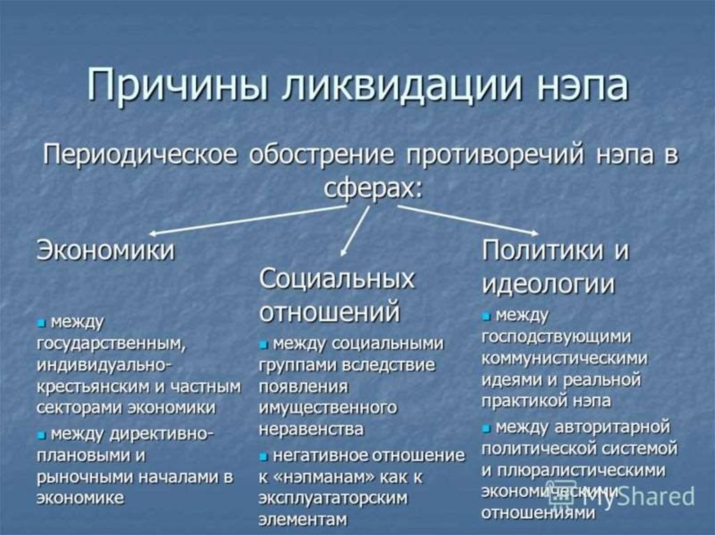 Причины ликвидации. Причины свертывания новой экономической политики таблица. Причины НЭПА. Экономические причины НЭПА. Политические и экономические предпосылки НЭП.