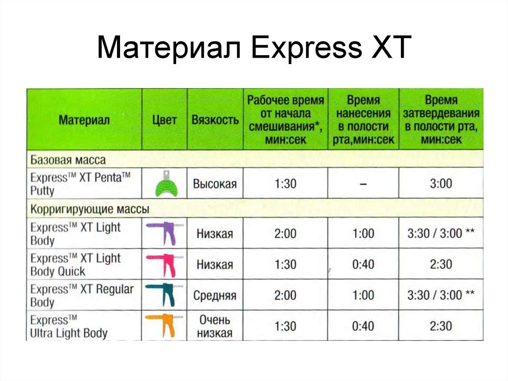 Вес материала